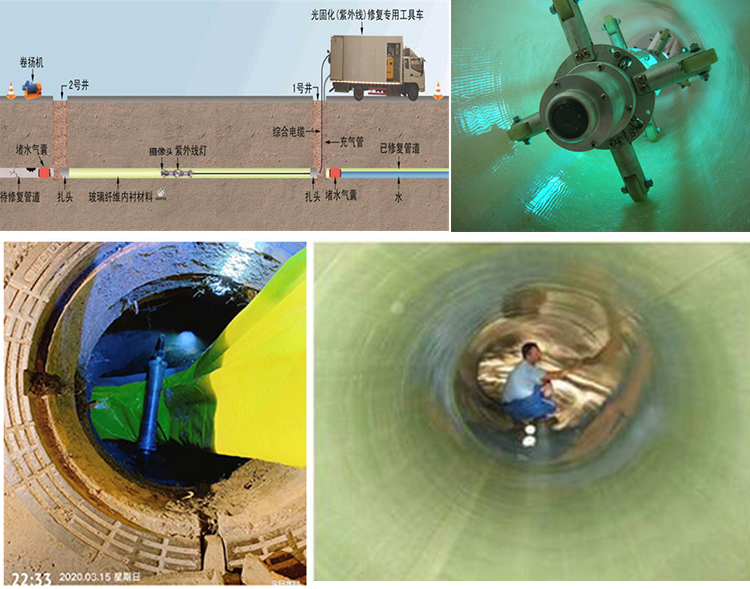 南浔UV-CIPP内衬修复