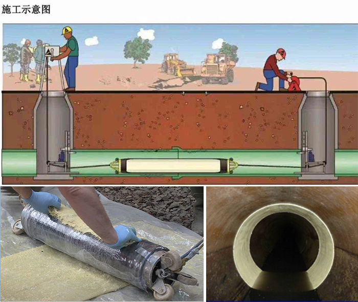 南浔管道局部点状修复